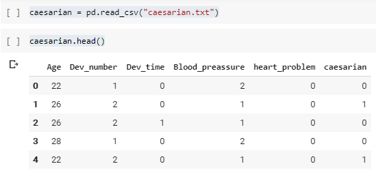 Langkah Mudah Klasifikasi Naive Bayes dengan Sklearn | by Zetta ...