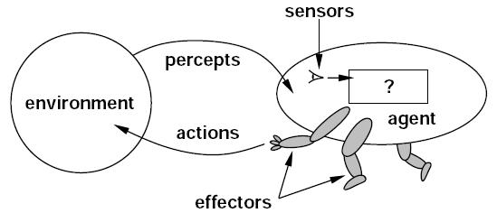 An Introduction Into Knowledge Based Agents By Hunter Heidenreich Datadriveninvestor