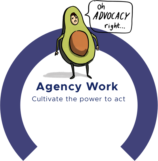 Agency work: Cultivate the power to act