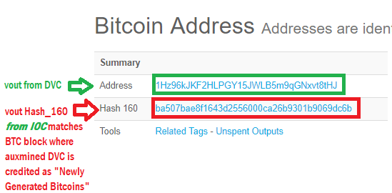 The Real Bitcoin I0c Hash 160 Matches Dvc Public Key Output To Bitcoin - 