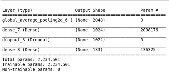 How To Build A Deep Learning Model to Predict A Dog’s Breed | by Rajib ...