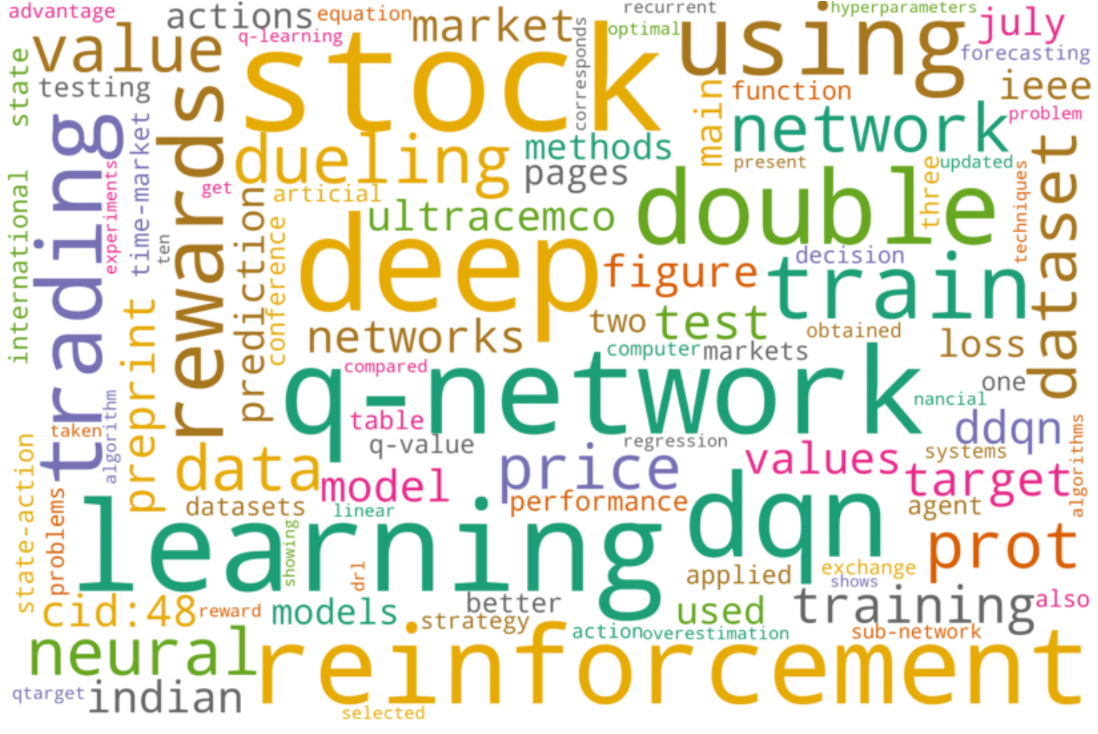 PDFs to Word Cloud in 3 steps. A quick guide to generate a word cloud