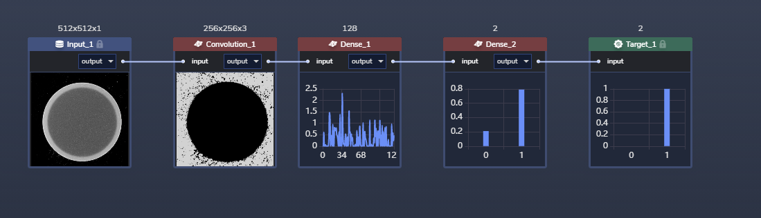 Use Case Detecting Defective Pills By Martin Isaksson Artificial Intelligence In Plain English Use Case Detecting Defective Pills By Martin Isaksson Artificial Intelligence In Plain English