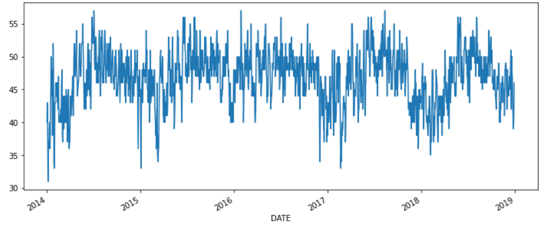 Temperature Forecasting With ARIMA Model in Python