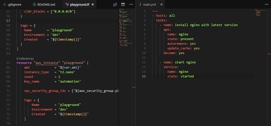 Why you should “devops” your personal projects | by Risx | Medium