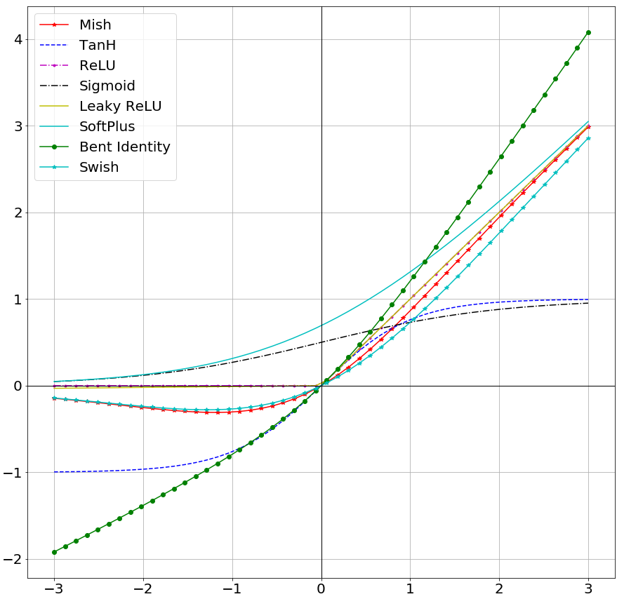 Activation Function Plots