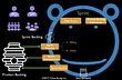 Juggernaut's Agile Stories