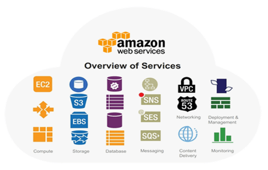 The Amazing World of Amazon Web Services (AWS) - Bits and Pieces