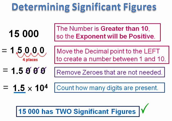 Significant Figures (Significant digits) | by Solomon Xie | All Math Before  College | Medium