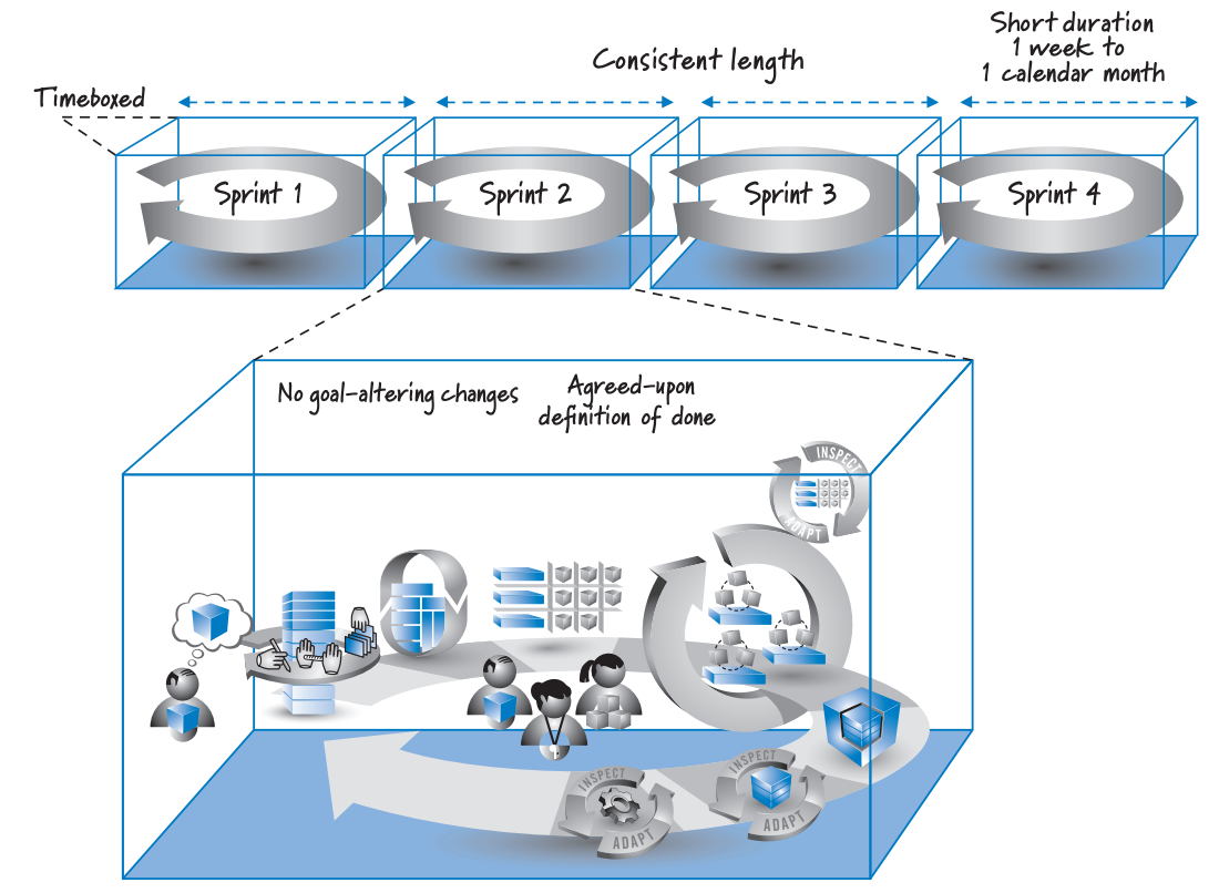 Source: Essential Scrum: A Practical Guide to the Most Popular Agile Process