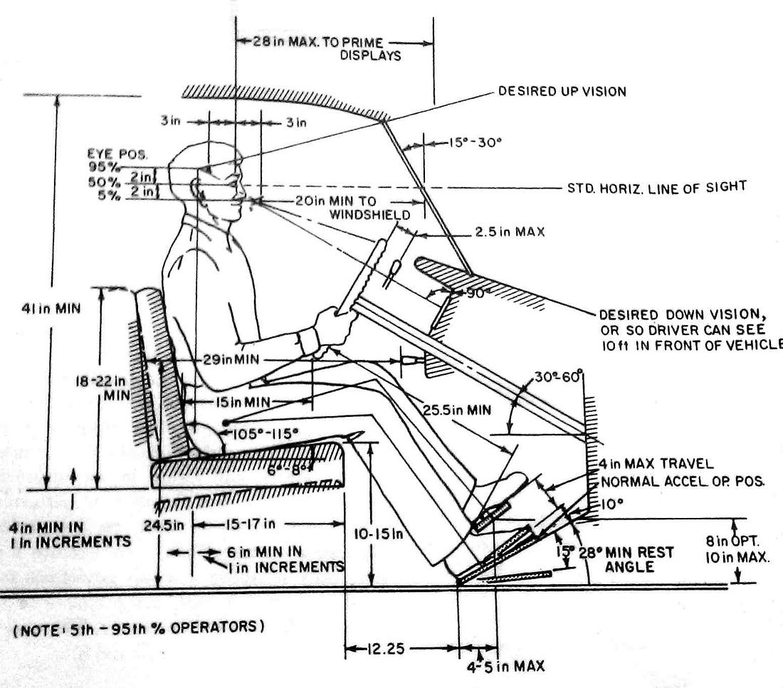 Anthropometry An Overview. The word “Ergonomics” originates from… by