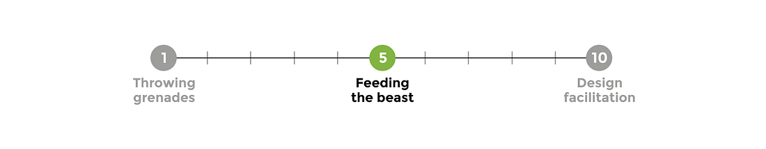 The Agile Design Team Maturity Scale | by Chris Thelwell | Think big ...