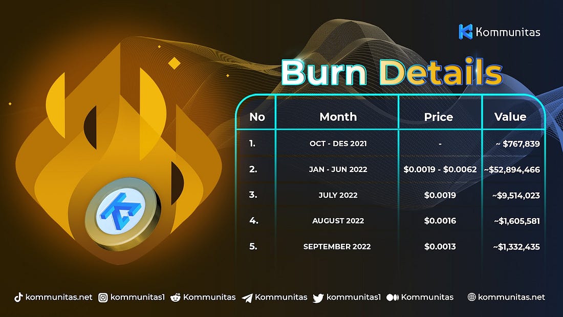 Proyek kripto Kommunitas