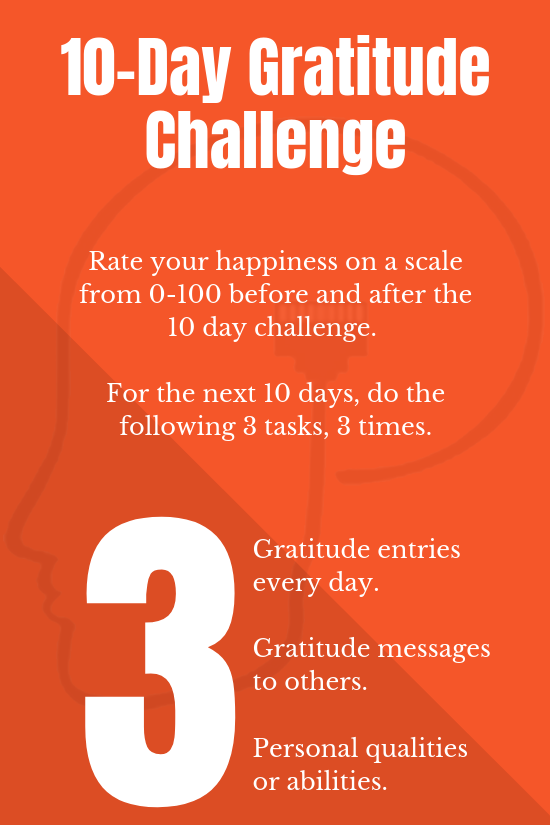 Boost Your Happiness With This 10-Day Gratitude Challenge | By Psych Bytes  | Medium