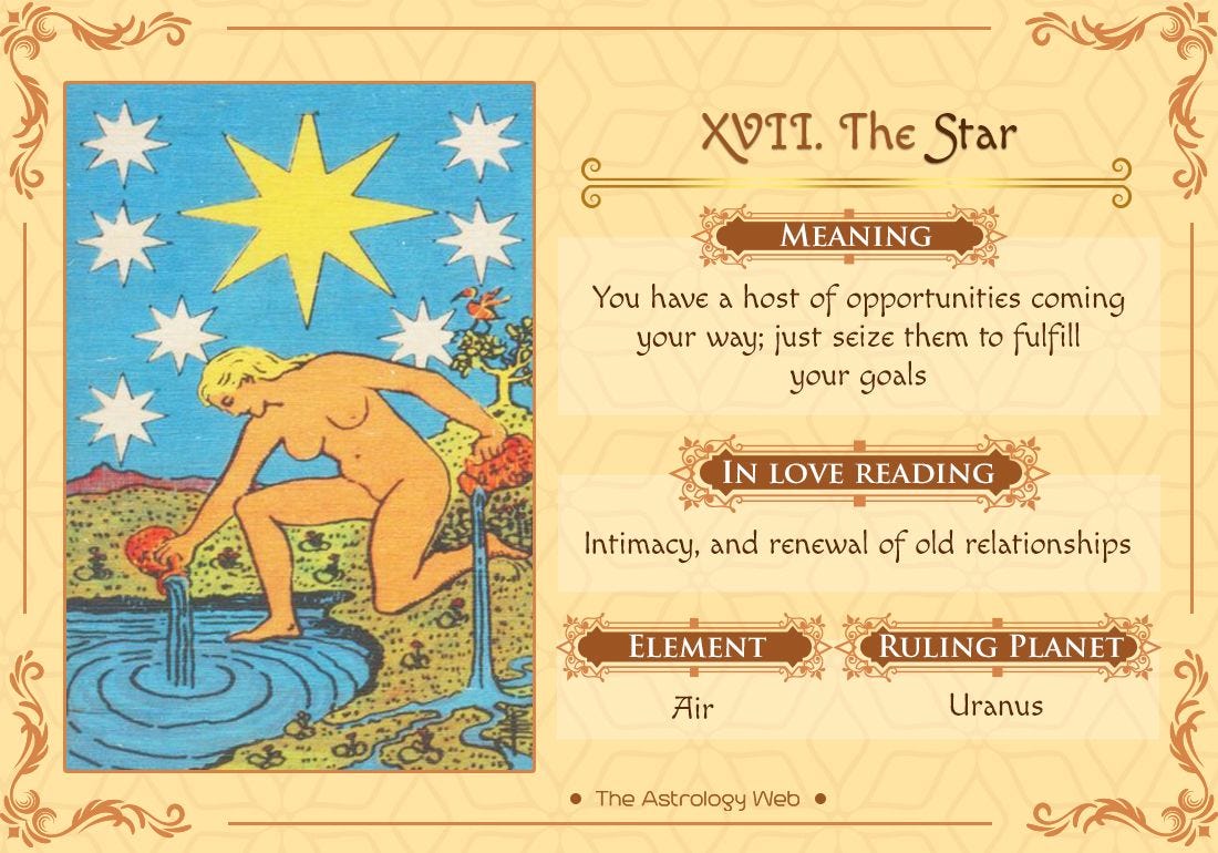 The Star Tarot Meaning And Guidance | by Mark Macsparrow | Medium