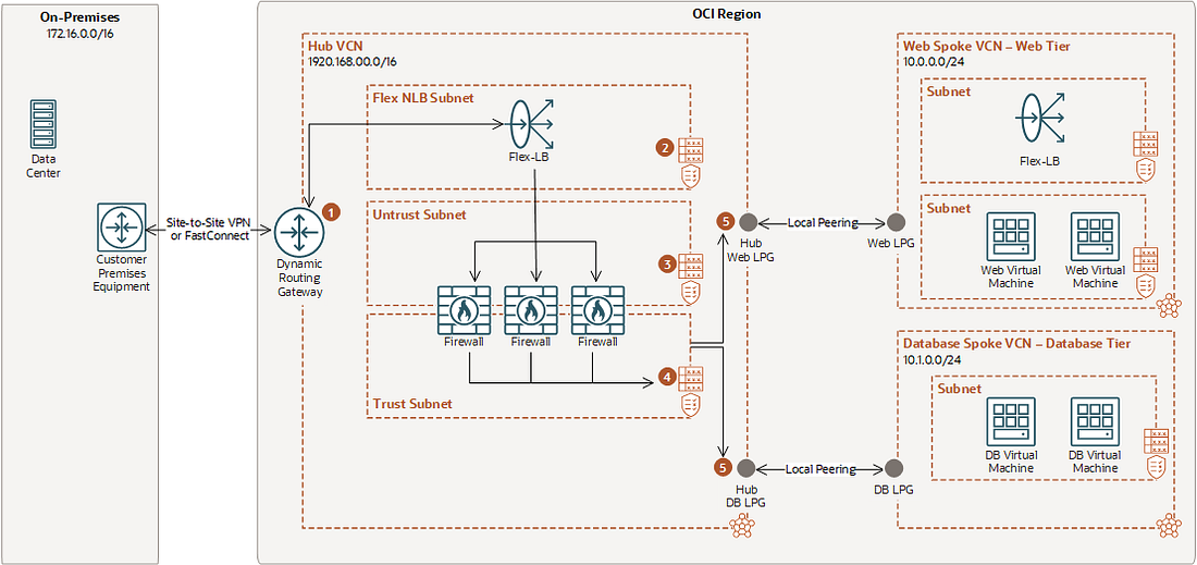 Balancer Protocol A Thorough Analysis by Concave Crypto Basics
