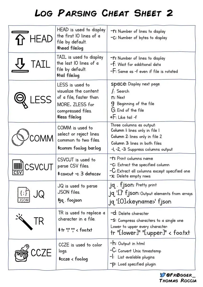 log parsing tools 2
