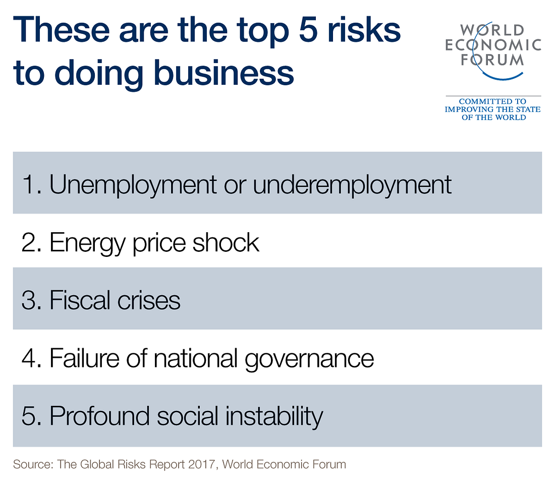 These are the 10 most likely global risks | by World Economic Forum ...