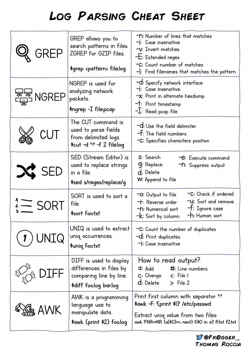 log parsing tools 1