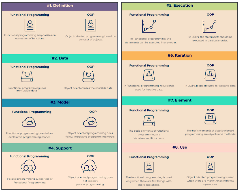 Elements of Functional Programming in Python | by Parul Pandey ...