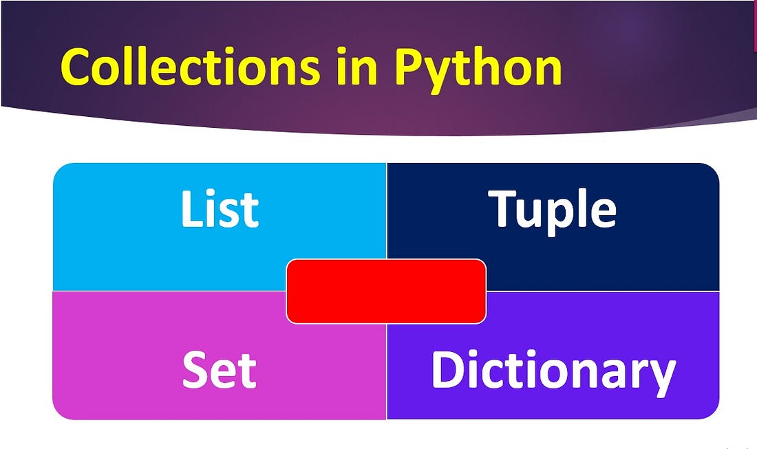 Python Collections -Part 1 - Analytics Vidhya - Medium