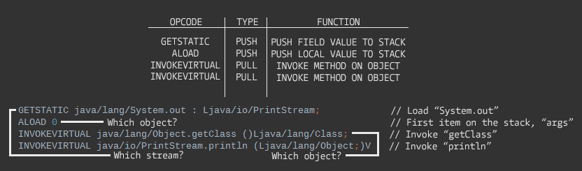 Comprehensive Bytecode Basics. To put bytecode simply, it is a set of ...