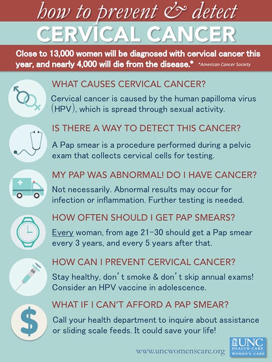 Pap smear: the test *every* woman should make a priority | by UNC Women's  Care | Medium