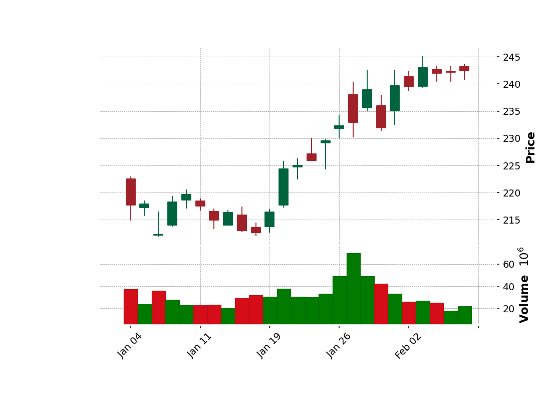Generate Charts For Fundamental Trading Analysis Using Rdp Historical Pricing Data By Moragodkrit Chumsri Medium Generate Charts For Fundamental Trading Analysis Using Rdp Historical Pricing Data By Moragodkrit Chumsri Medium