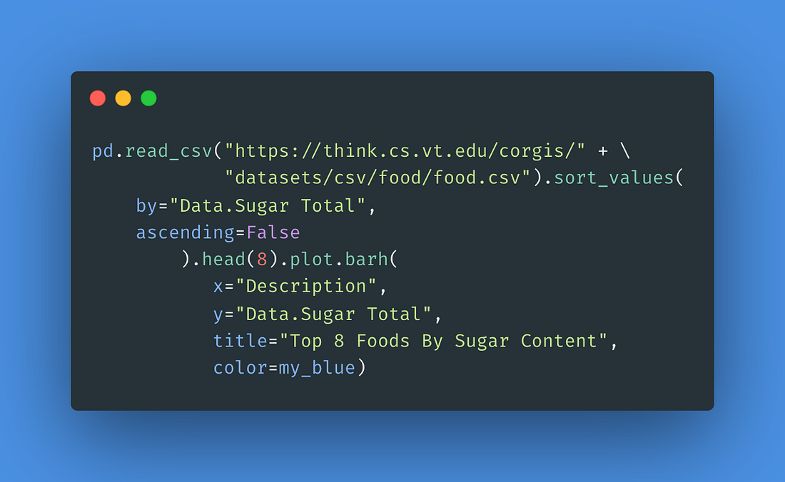 48 Data Visualizations That Load In A Single Line Of Code By Adam