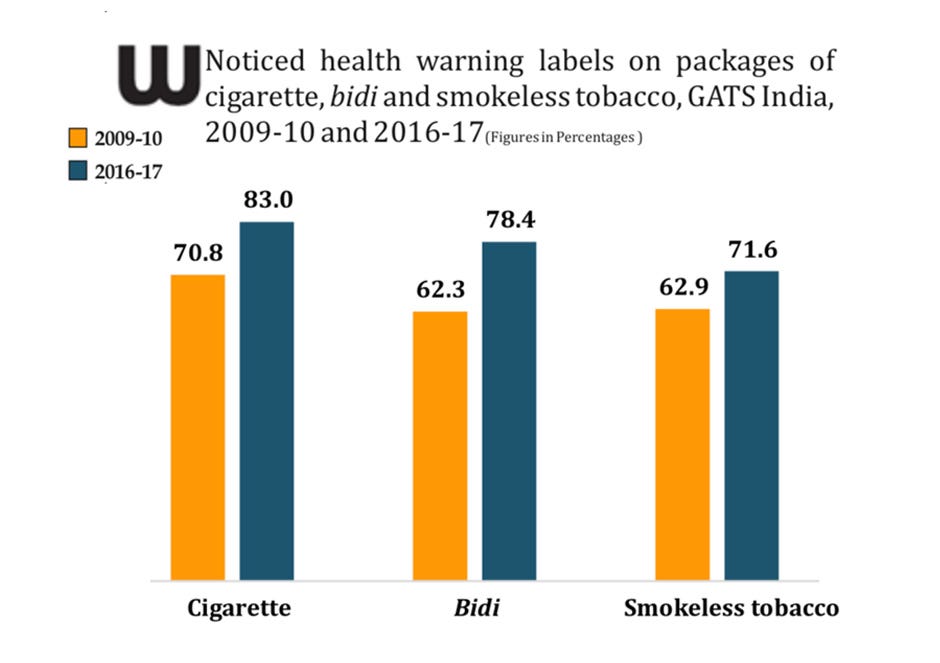All You Need to Know About the New Pictorial Health Warning on the