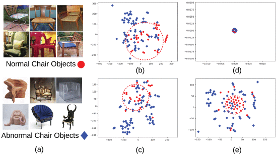 Deep One-Class Classification. A viable solution to the high demand ...