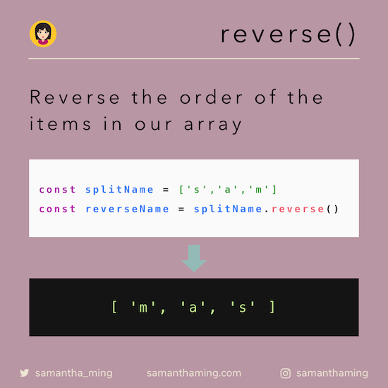 How to Reverse a String in JavaScript | Pictorial 📸 | by Samantha Ming ...