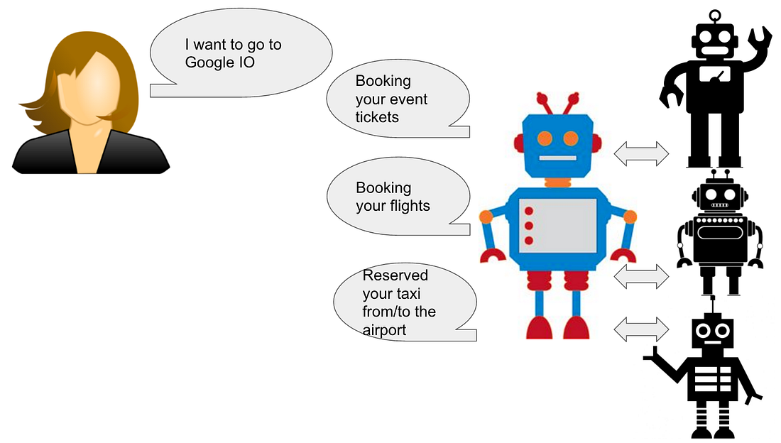 5 Scenarios for How Humans and Bots Work Together. by Amir Shevat
