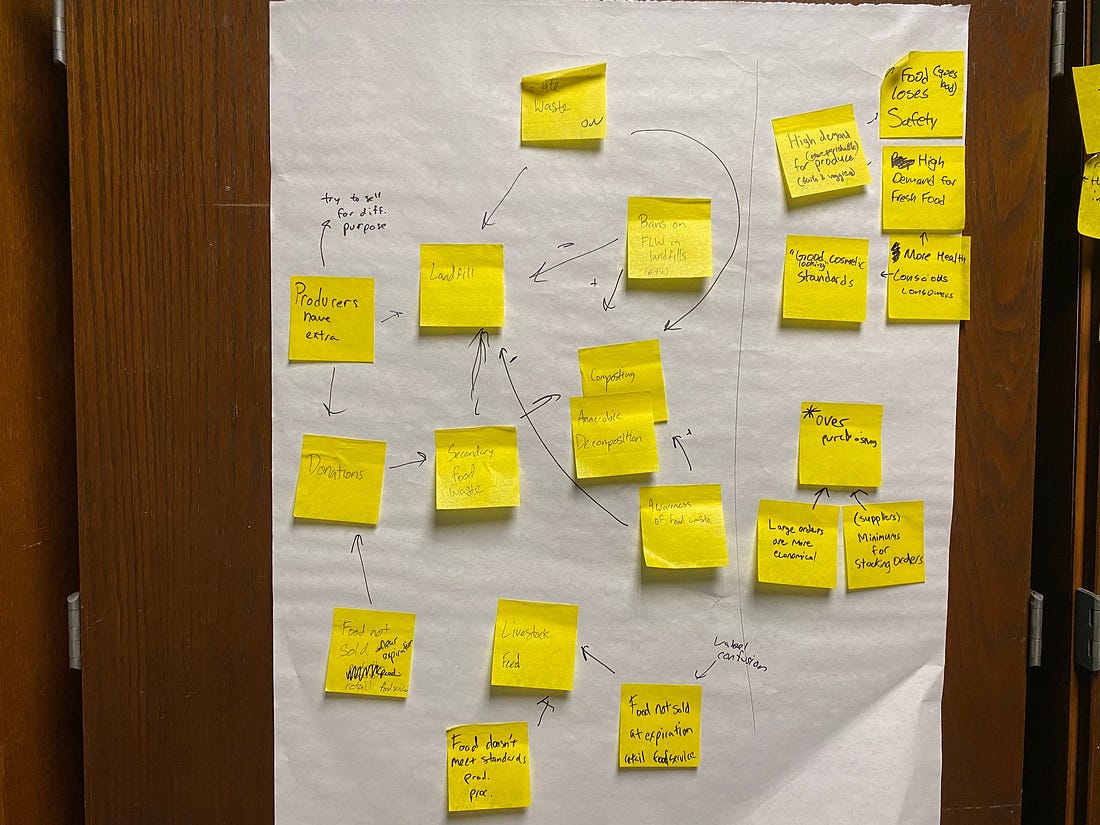 Systems Map Brainstorming 4 - 1*E 7CZ7DleHS6OAJvdNGhBw 