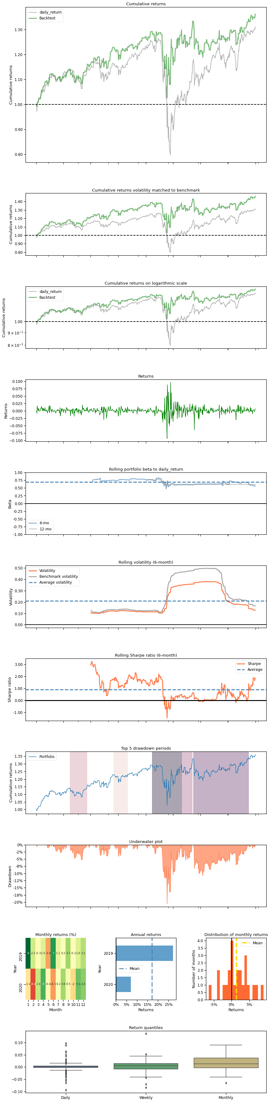 Automated stock trading using Deep Reinforcement Learning with ...