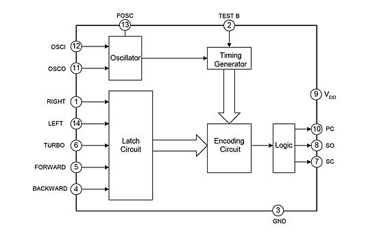 The Transmitter Circuit — TX-2B. The TX-2B is a robust CMOS that… | by ...