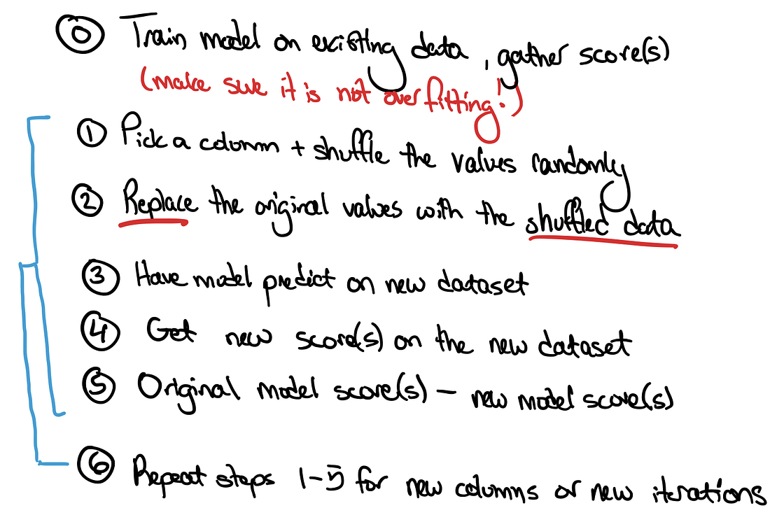 Feature Importance for Any Model using Permutation | by Taylor Jensen ...