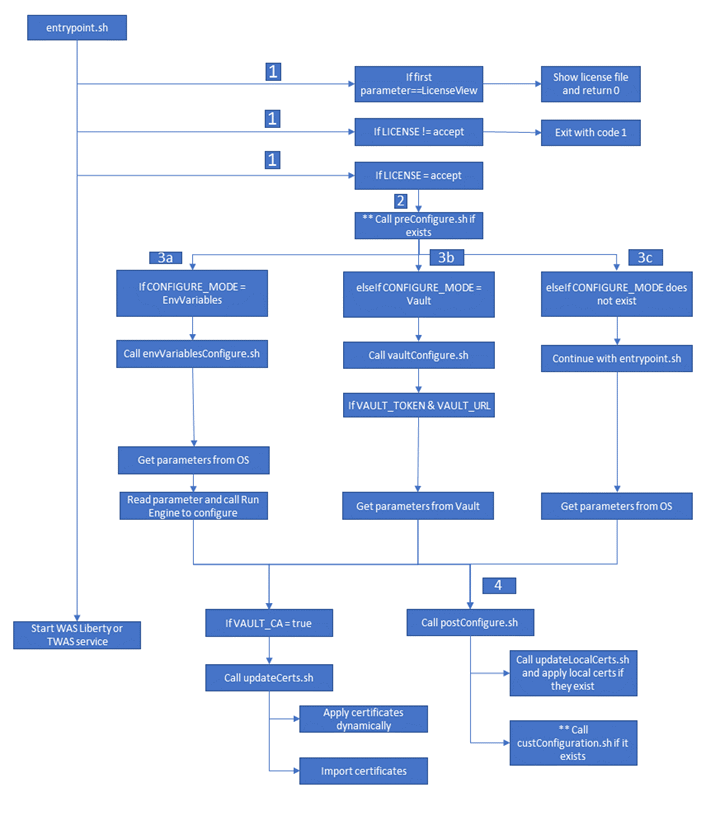 Oracle Database Connection in HCL Commerce v9 by Marco Fabbri YNAP