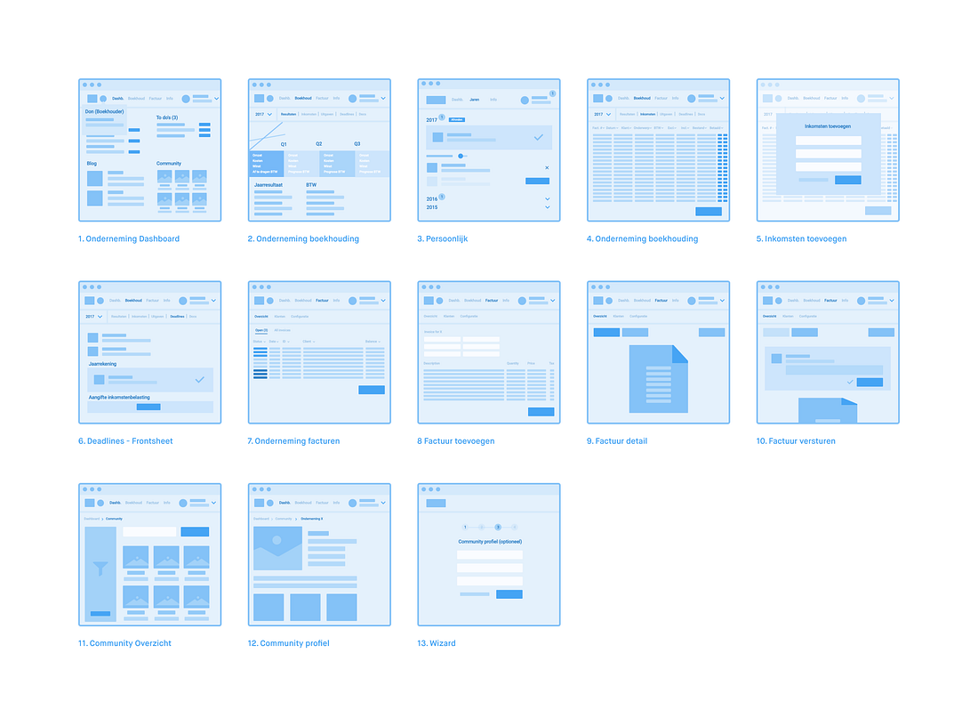 How we’re designing complex systems | by Heavyweight | Muzli - Design ...