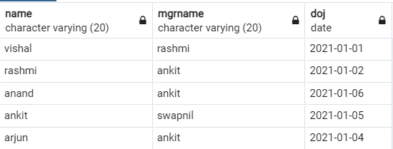 How to Create One Table From Another Existing Table in SQL? | by Nidhi ...
