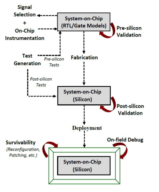 Security Policy Enforcement In Modern Soc Designs 
