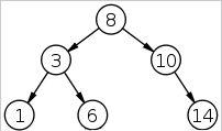 How I visualize data structures. Data structures are objects that can ...