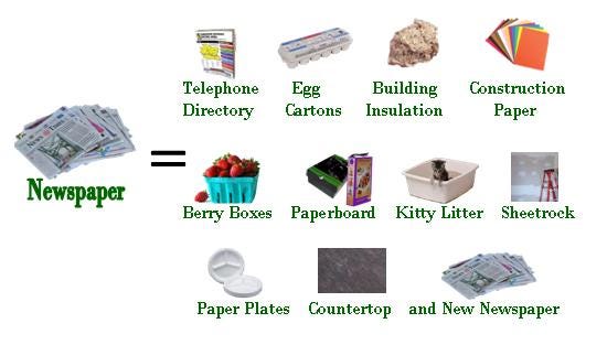 Mini Lesson Plan Reduce Reuse Recycle By Alicia Sim Littlelives