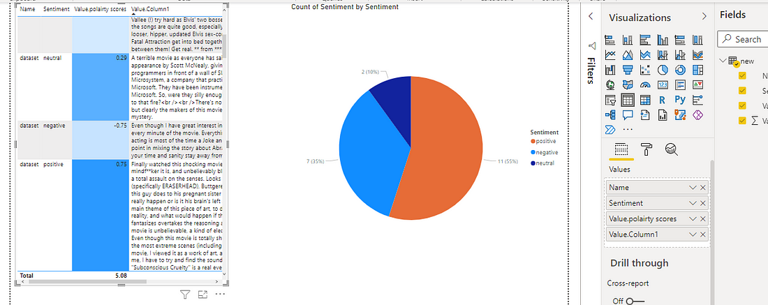 How To Build Sentiment Analysis In Power BI | By Cndro | Medium