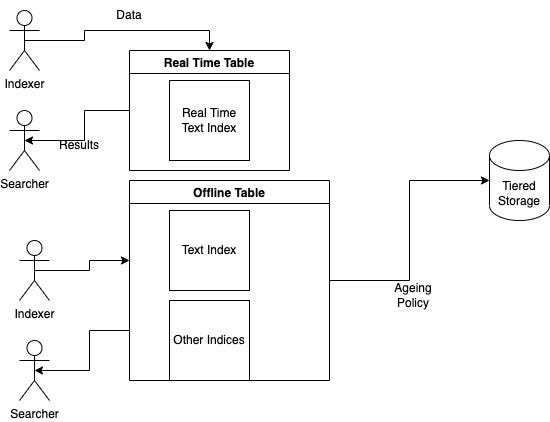Text Search — Time Series Style. Tales Of The New Text Indexing Engine ...
