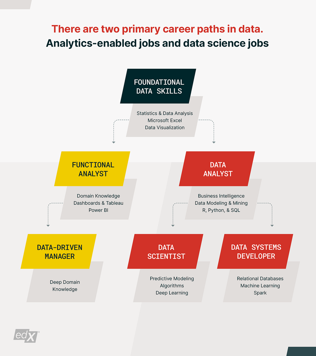 A Guide to The Most Common FAQs While Considering a Career in Data ...