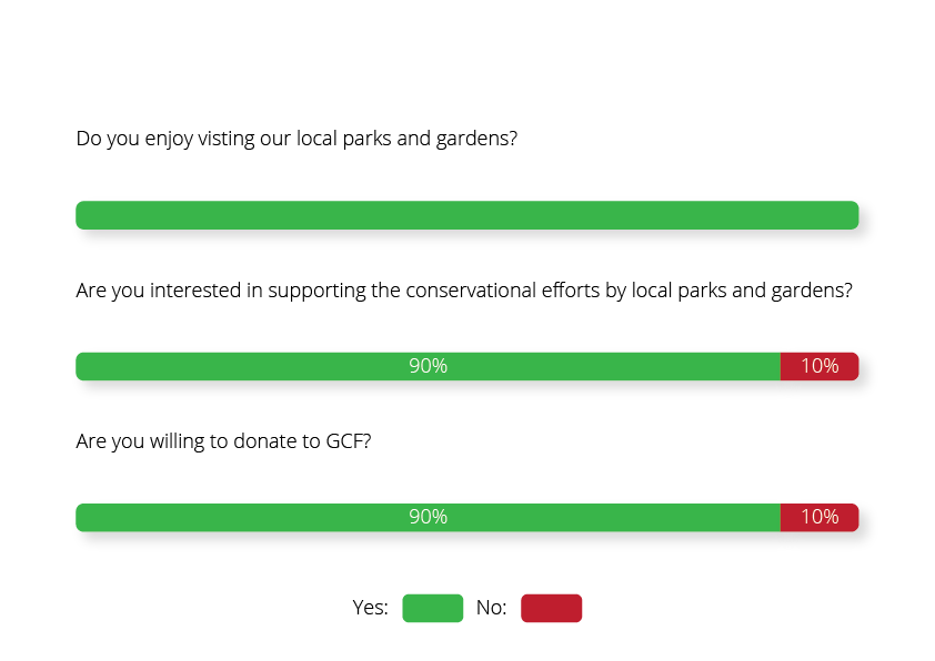 Case Study Garden City Fund. Garden City Fund (GFC) is a registered