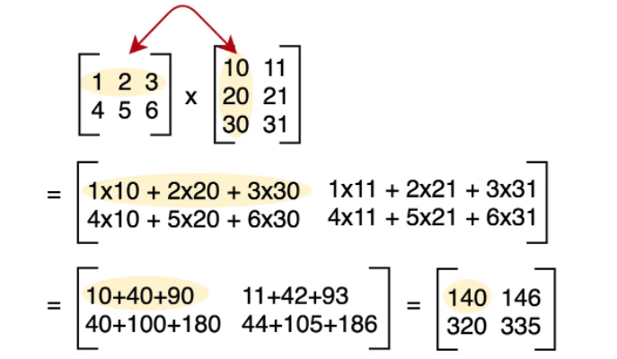 Linear Algebra for Machine Learning: Multiplying Matrices and Vectors ...
