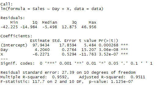 Spline Regression In R When The Word Regression Comes We Are By Sushrutvyawahare Analytics Vidhya Medium