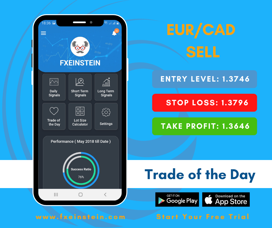 Today EUR/CAD Forex Trade Signal Today EUR/CAD Forex Trade Signal